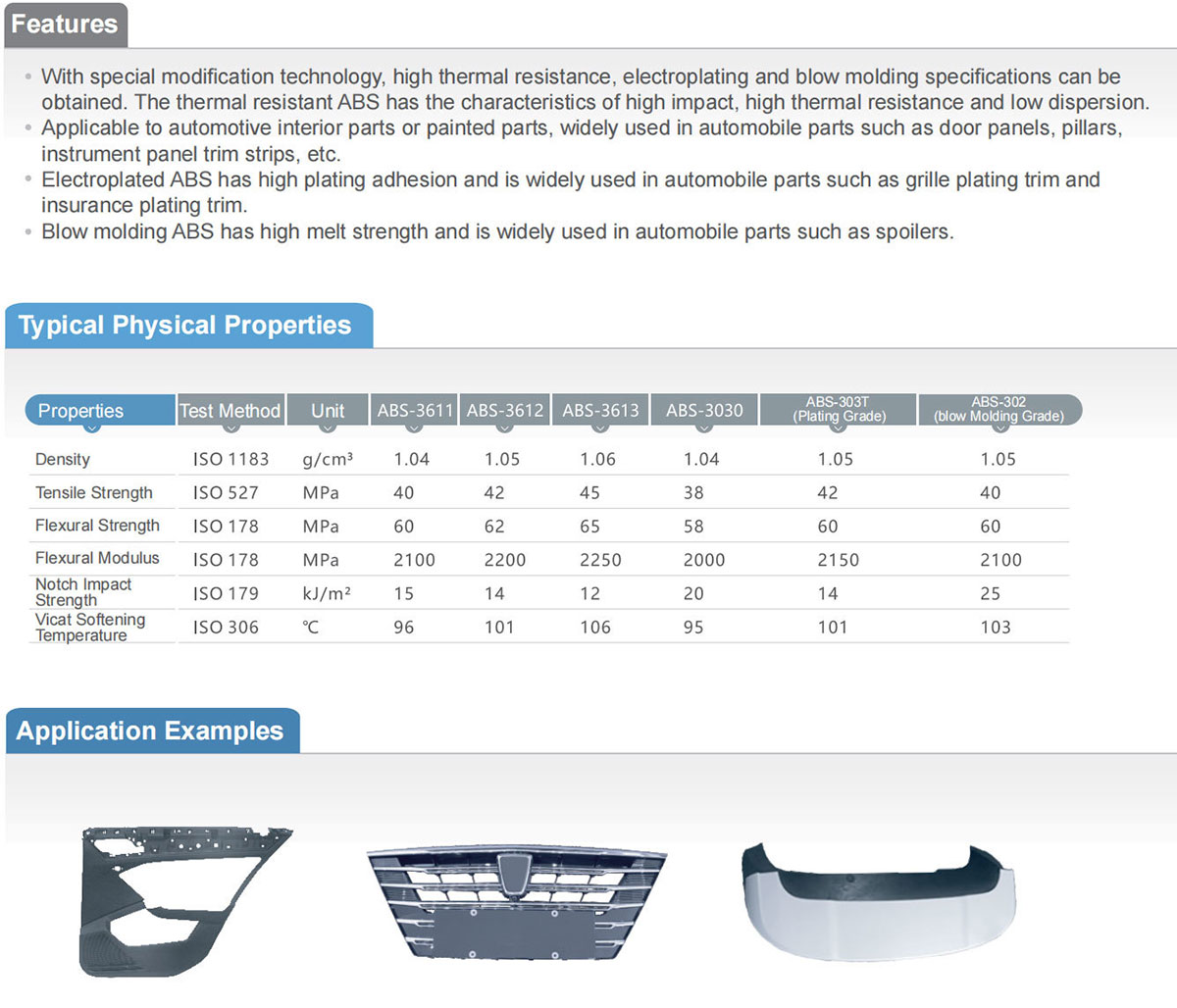 Materiali ABS1