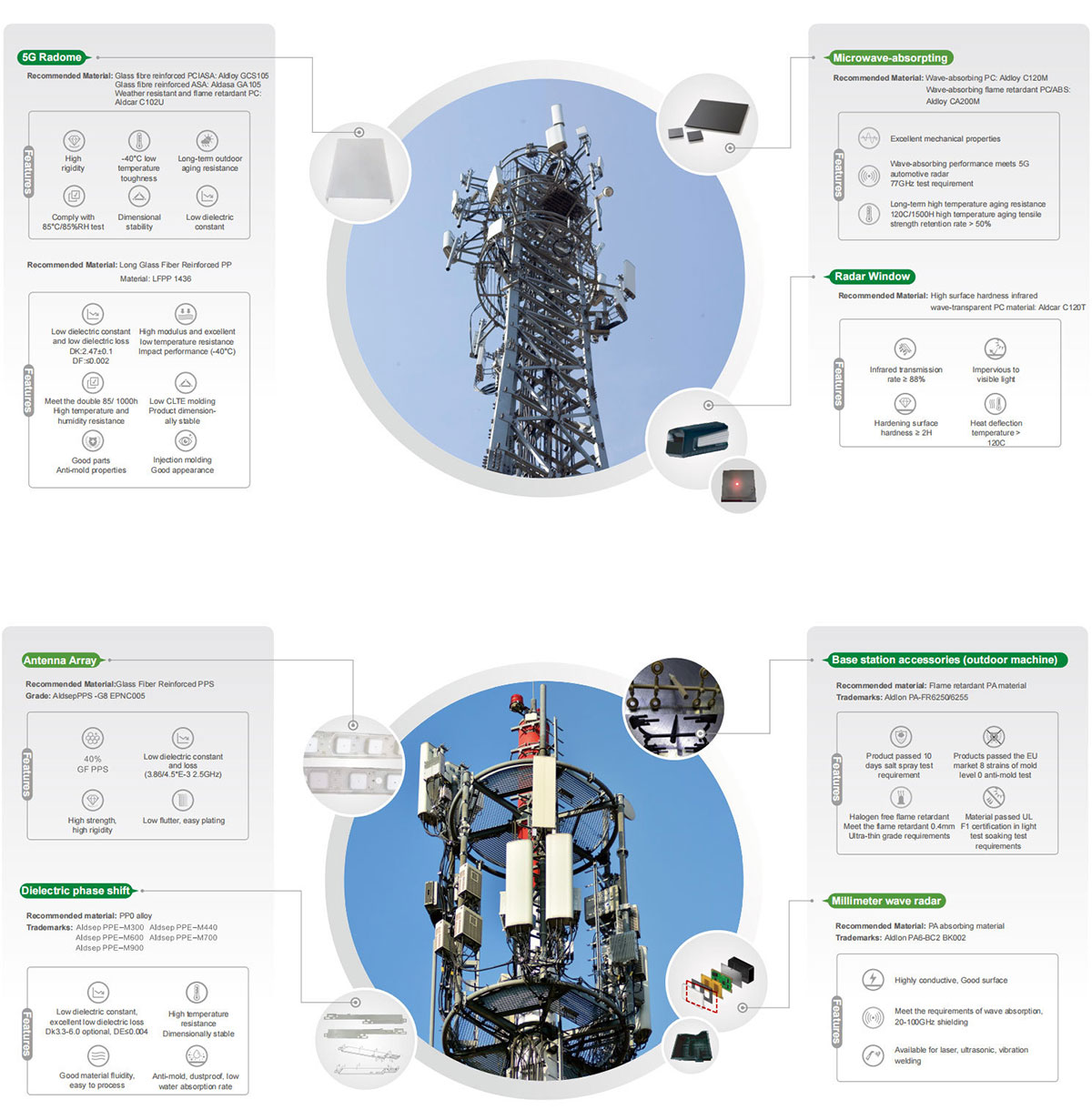 Stazioni base 5G