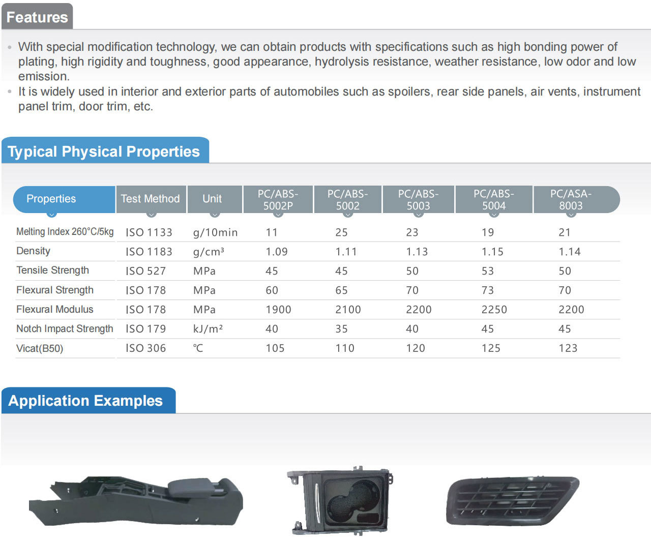 Materiali PC-ABS1