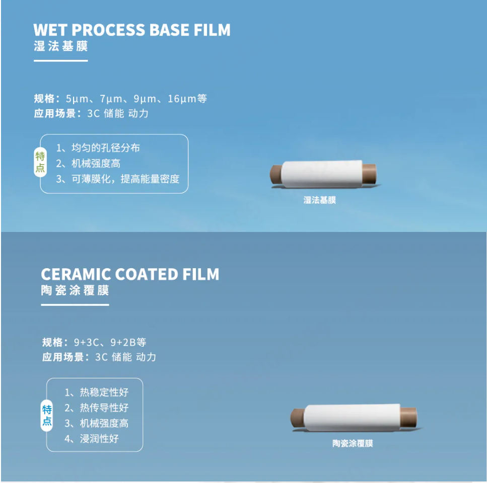 膜