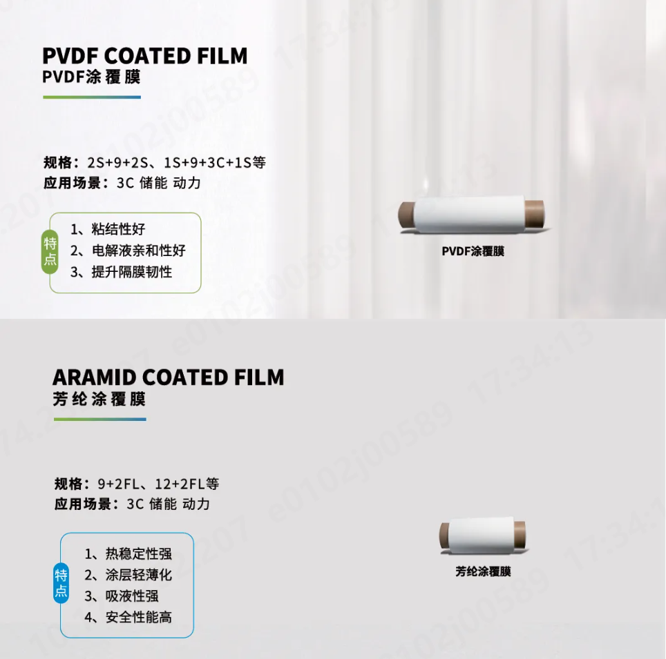 膜 1