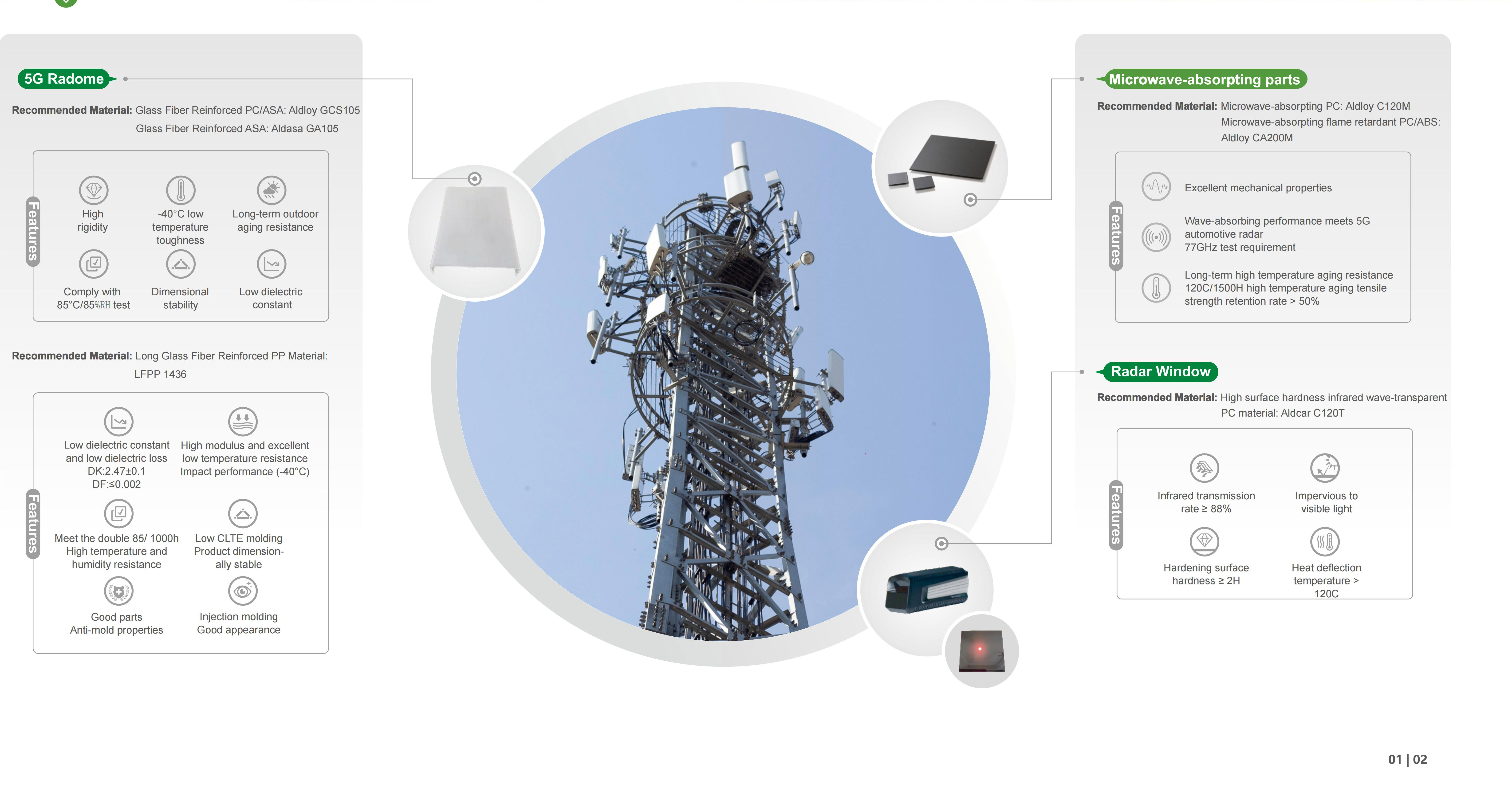 In che modo la stampa 3D influisce sull'uso e lo sviluppo della plastica ingegneristica?